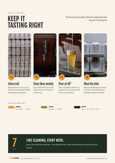 Brewery & Craft Beer — Care Instructions page