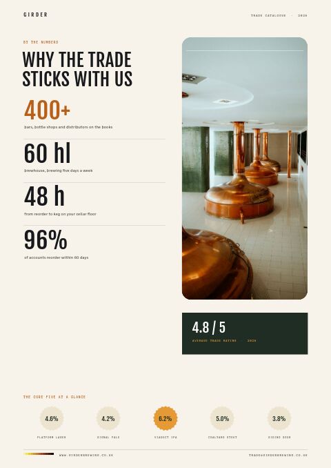 Brewery & Craft Beer — By the Numbers page