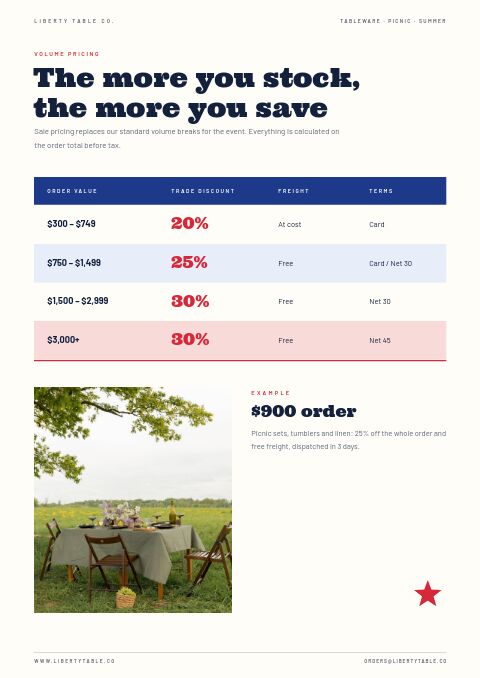 4th of July Sale — Size / Spec Guide page