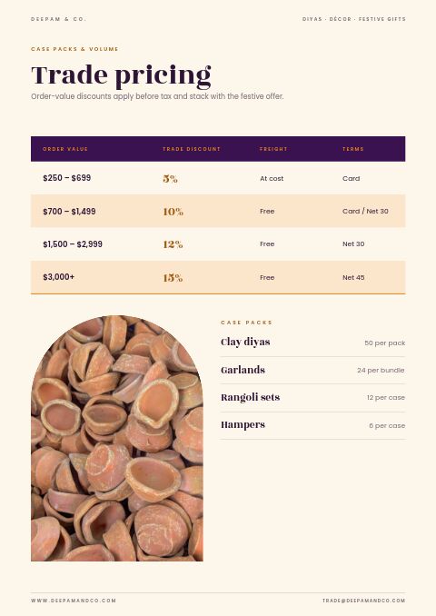 Diwali — Size / Spec Guide page