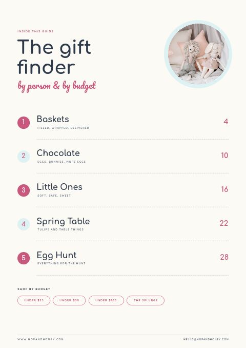 Easter Gift Guide — Contents page