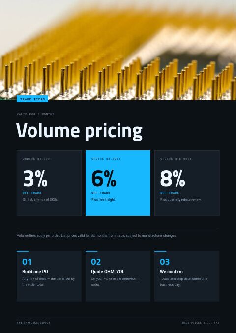 Electronics Catalog — Promo / Sale page