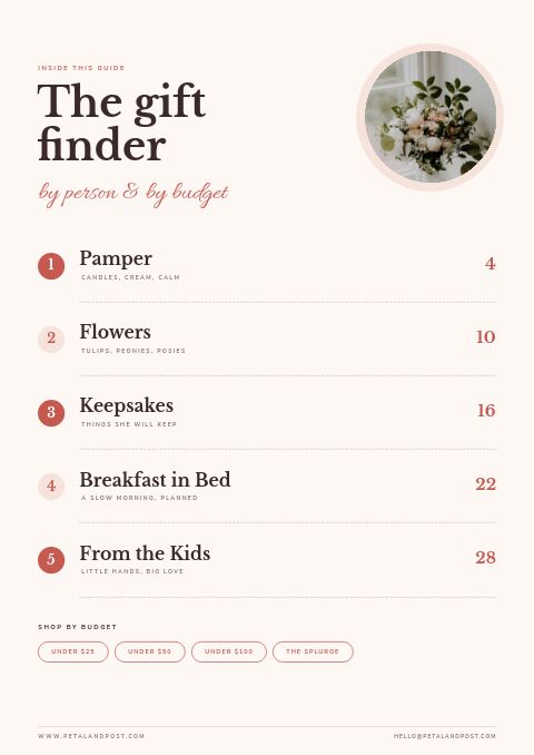Mother’s Day Gift Guide — Contents page