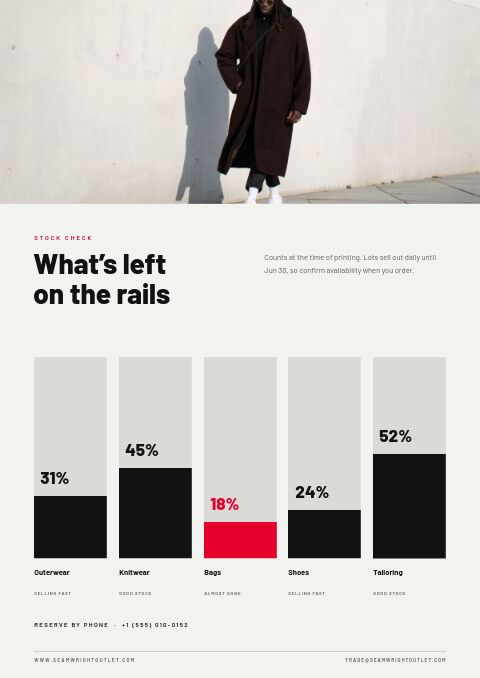 Outlet Sale — By the Numbers page