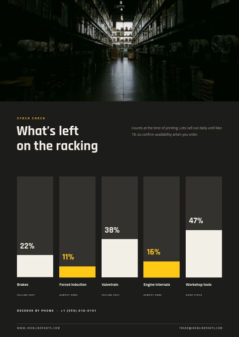 Warehouse Sale — By the Numbers page
