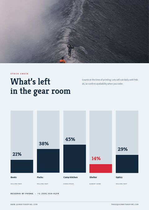 Winter Clearance — By the Numbers page