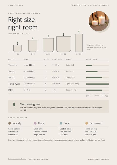 Candles & Home Fragrance — Size / Spec Guide page