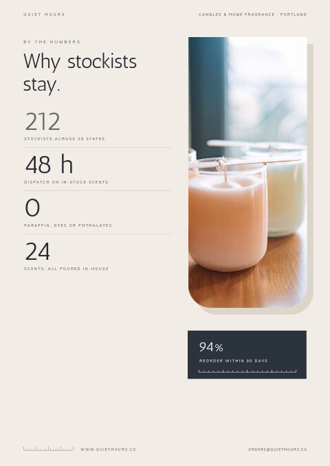 Candles & Home Fragrance — By the Numbers page