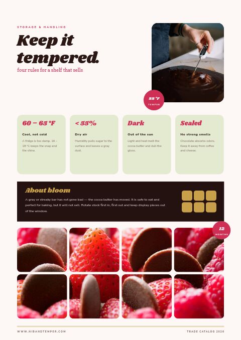 Chocolate & Confectionery — Care Instructions page