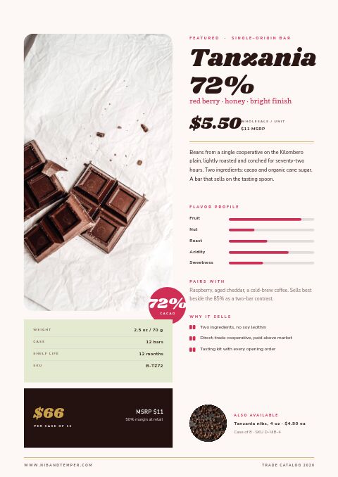 Chocolate & Confectionery — Featured Product page