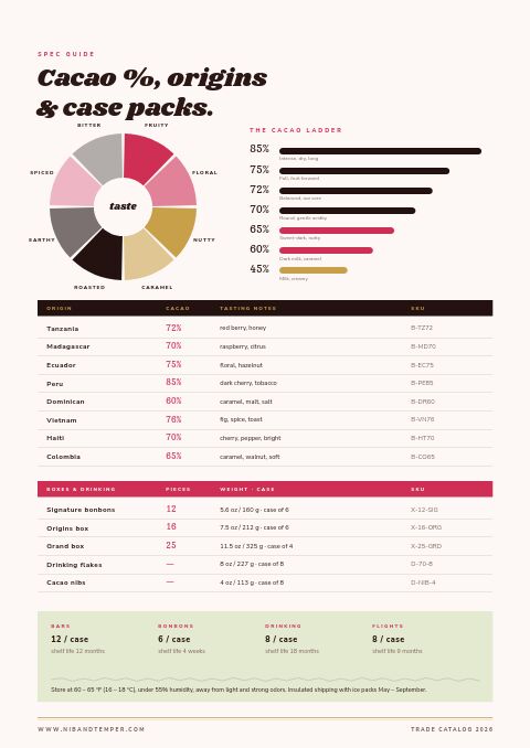 Chocolate & Confectionery — Size / Spec Guide page
