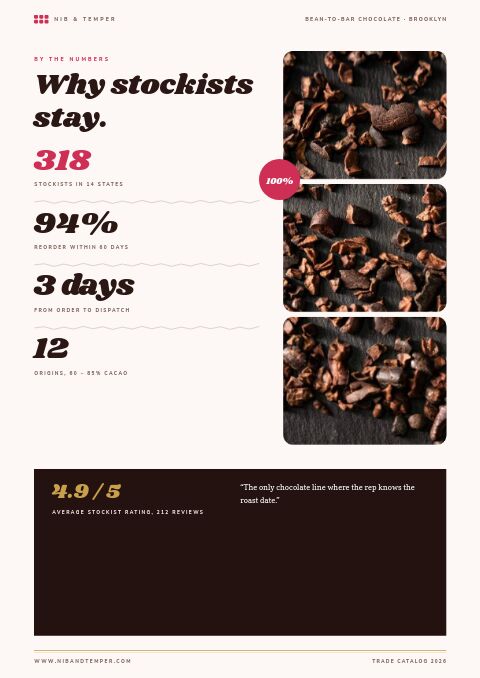 Chocolate & Confectionery — By the Numbers page