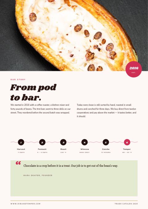 Chocolate & Confectionery — Brand Story page