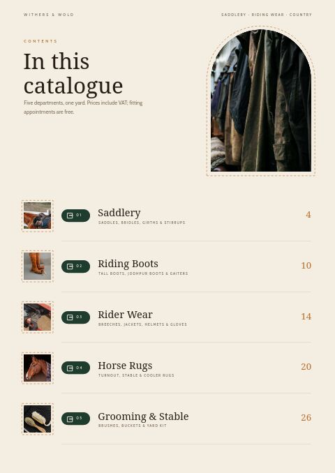 Equestrian & Country — Contents page