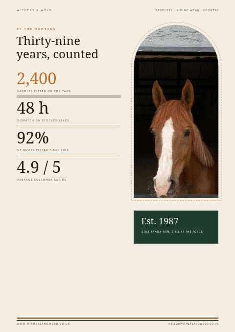 Equestrian & Country — By the Numbers page