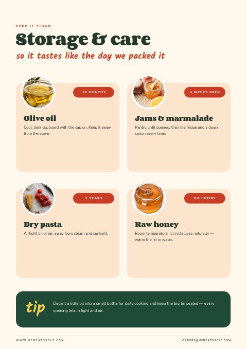 Food & Beverage — Care Instructions page