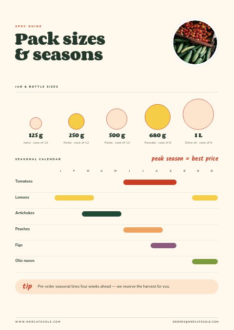 Food & Beverage — Size / Spec Guide page