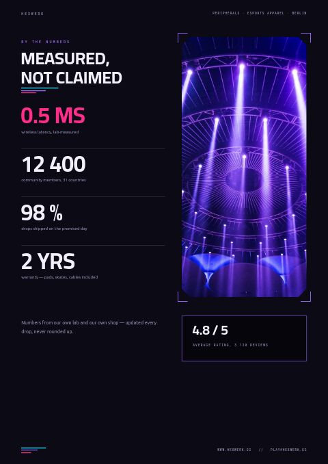 Gaming & Esports Gear — By the Numbers page