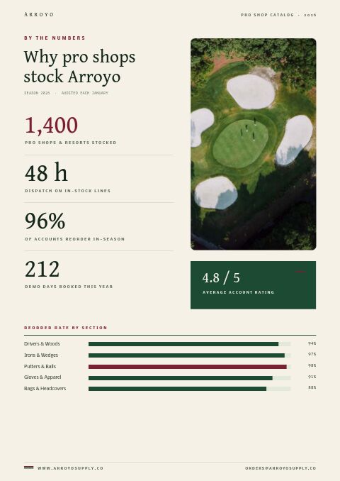 Golf & Club — By the Numbers page