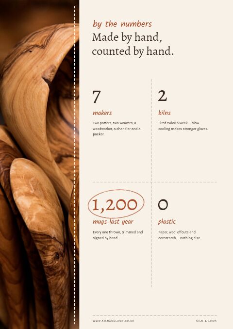 Handmade & Craft — By the Numbers page