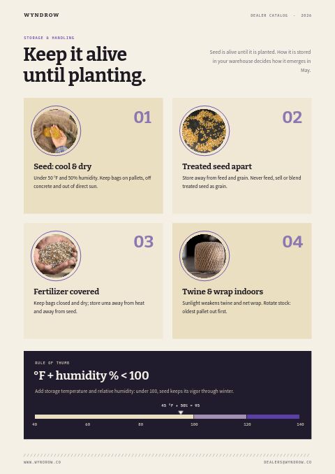Agricultural Supplies Premium — Care Instructions page