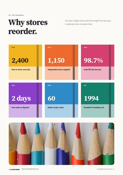 Arts & Crafts Premium — By the Numbers page