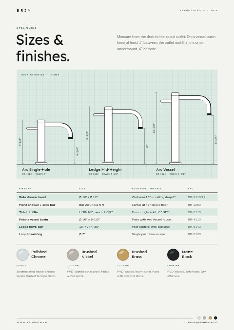 Bathroom Fixtures Premium — Size / Spec Guide page