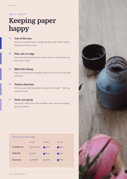 Books & Stationery Premium — Care Instructions page