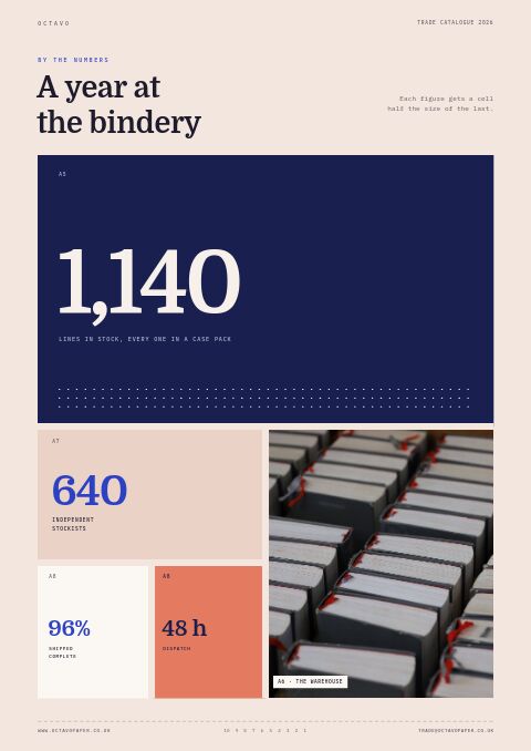 Books & Stationery Premium — By the Numbers page
