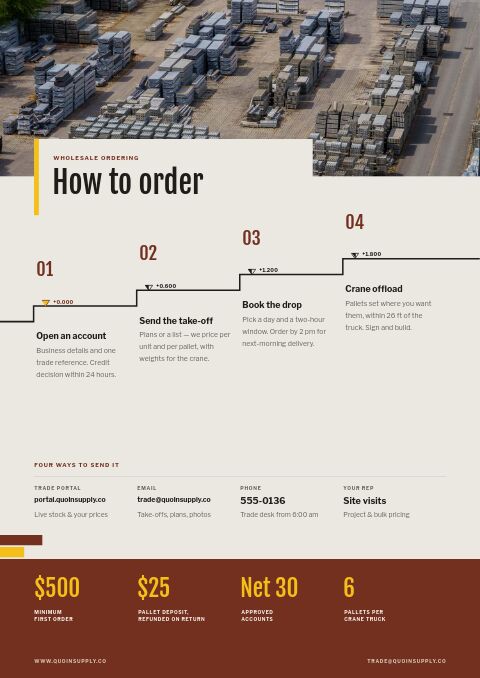 Building Materials Premium — How to Order page
