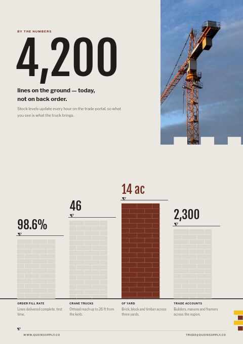 Building Materials Premium — By the Numbers page