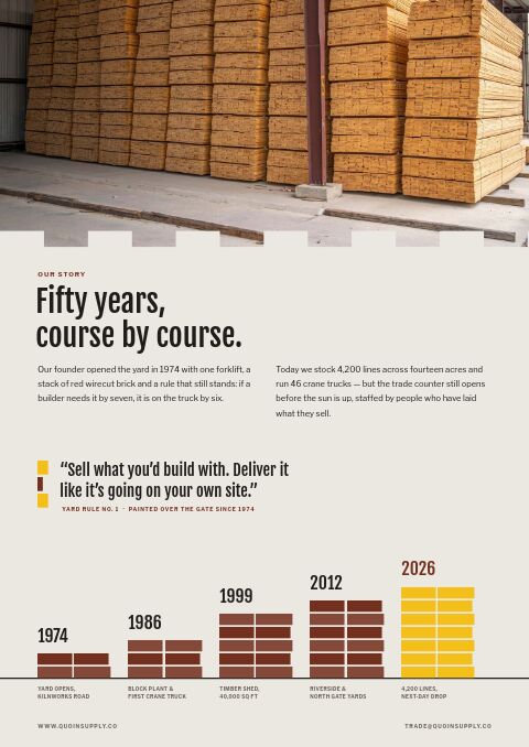 Building Materials Premium — Brand Story page