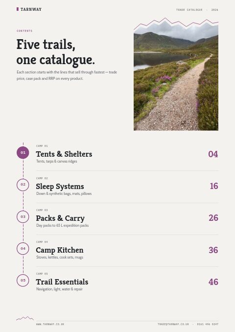 Camping & Hiking Premium — Contents page