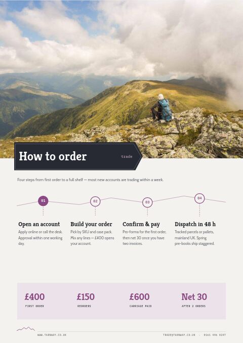 Camping & Hiking Premium — How to Order page