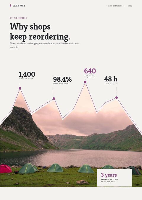 Camping & Hiking Premium — By the Numbers page