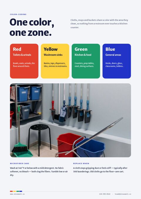 Cleaning Supplies Premium — Care Instructions page
