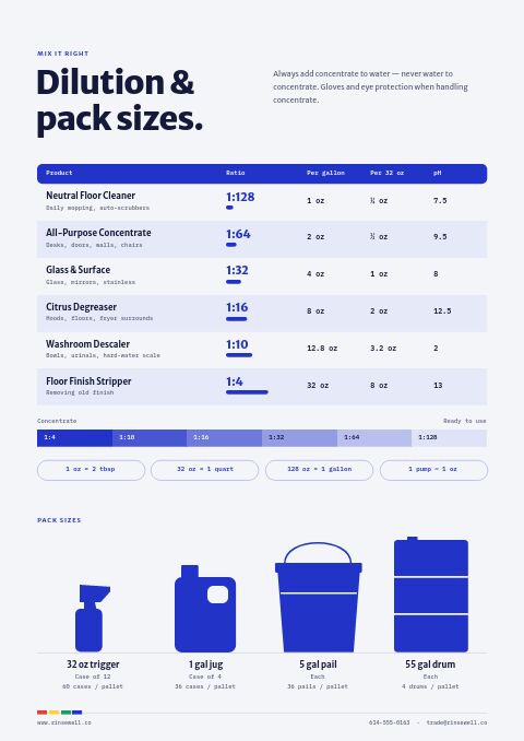 Cleaning Supplies Premium — Size / Spec Guide page