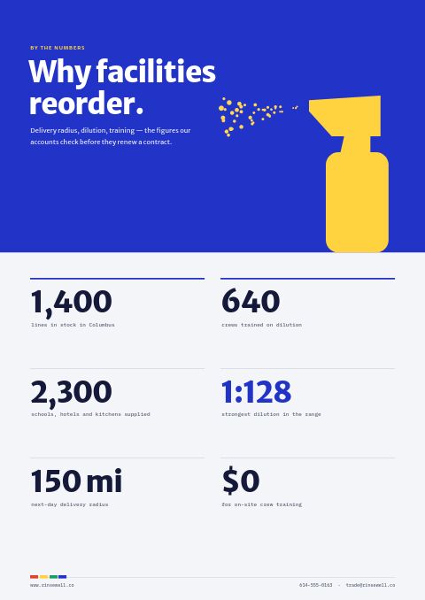 Cleaning Supplies Premium — By the Numbers page