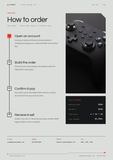 Electronics Premium — How to Order page
