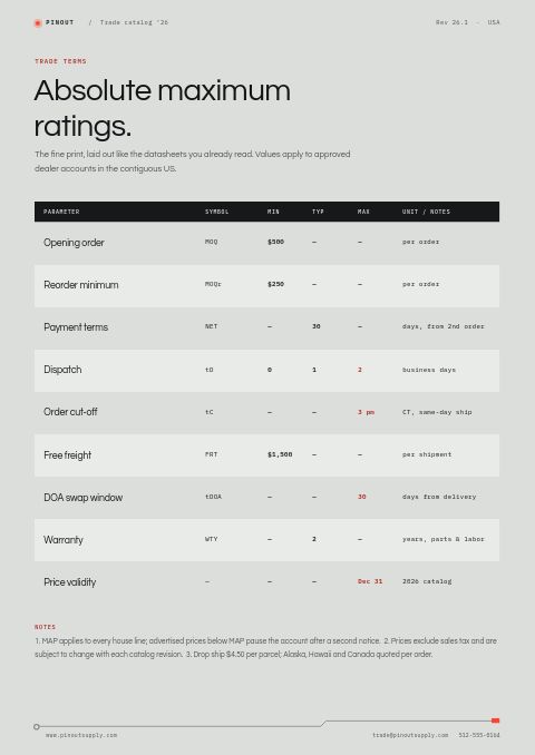 Electronics Premium — Notes / Terms page