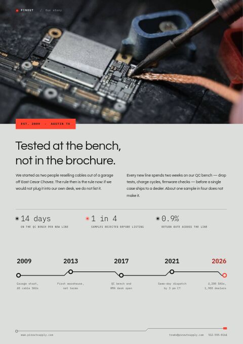 Electronics Premium — Brand Story page