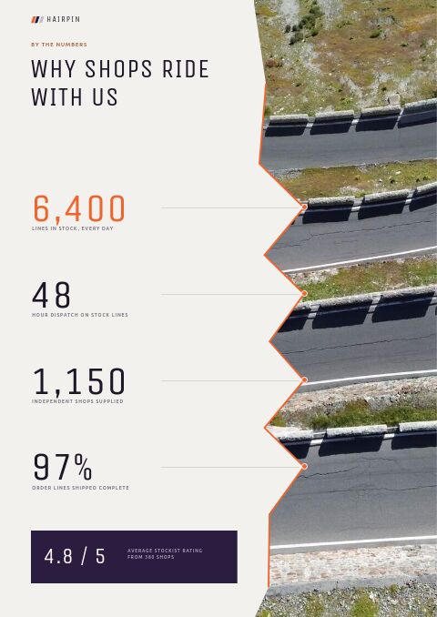 Cycling Premium — By the Numbers page