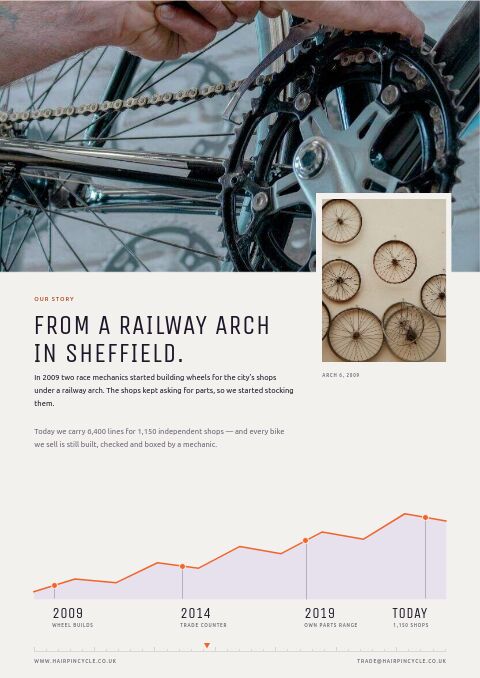 Cycling Premium — Brand Story page