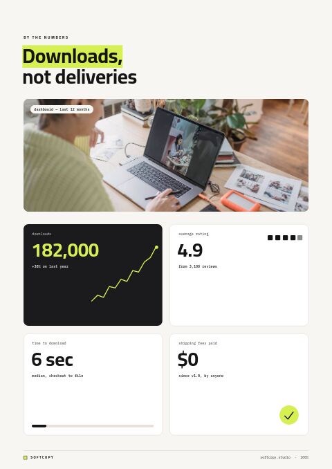 Digital Products Premium — By the Numbers page