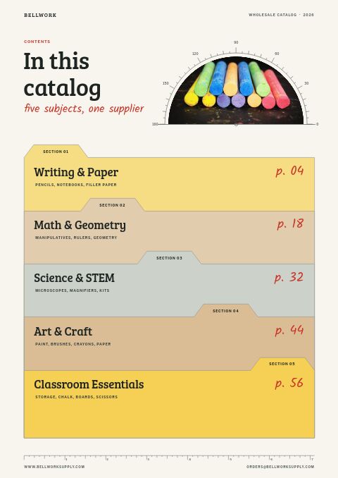 Educational Supplies Premium — Contents page