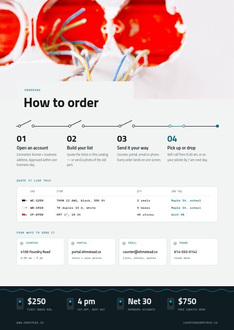Electrical Supplies Premium — How to Order page