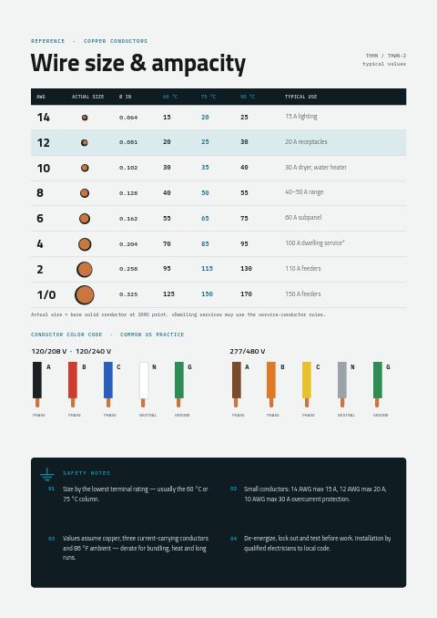 Electrical Supplies Premium — Size / Spec Guide page