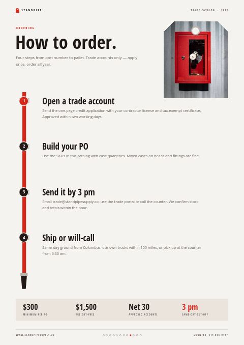 Fire Protection Premium — How to Order page