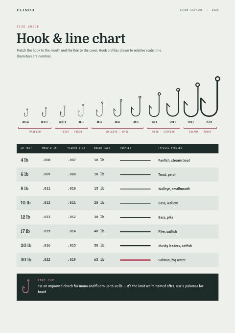 Fishing Premium — Size / Spec Guide page