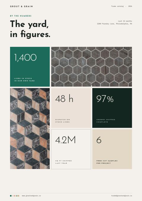 Flooring & Tile Premium — By the Numbers page